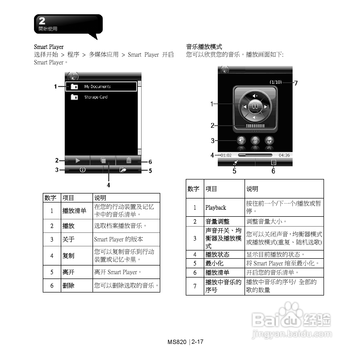 技嘉MS820手机使用说明书:[4]