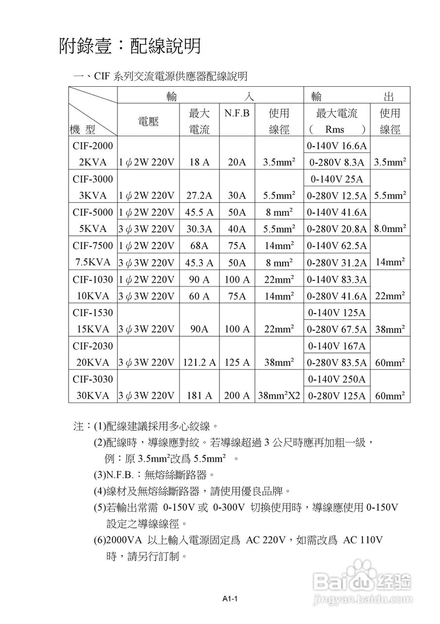 CF 系列三相控制器操作手册:[2]