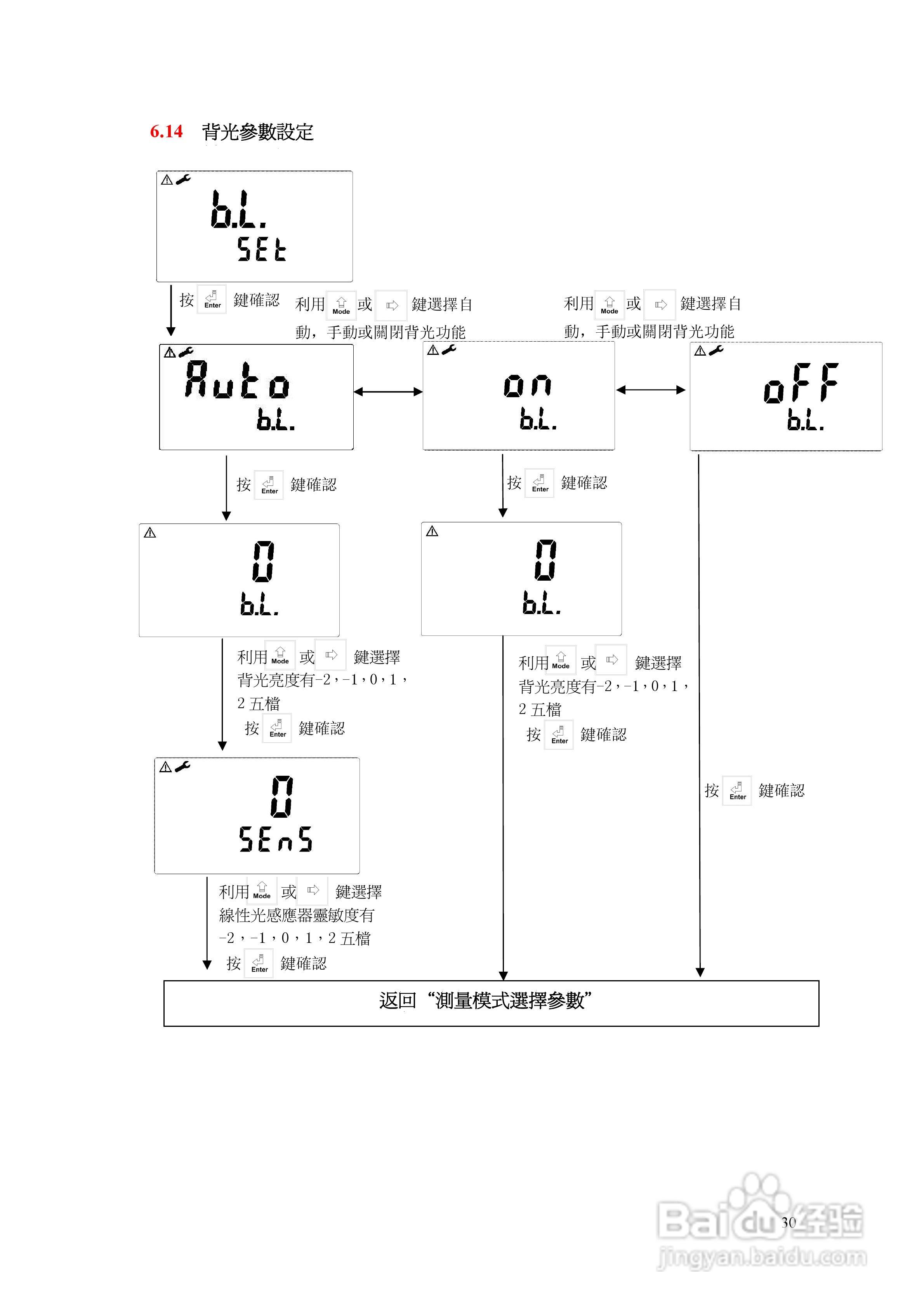 上泰PC3100微电脑pHORP控制器操作手册:[4]