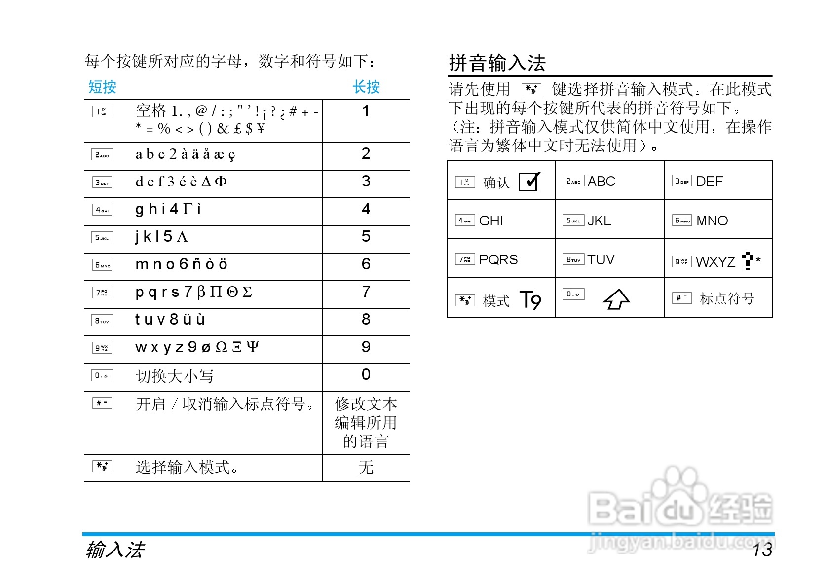 Philip飞利浦ct6608手机说明书:[2]