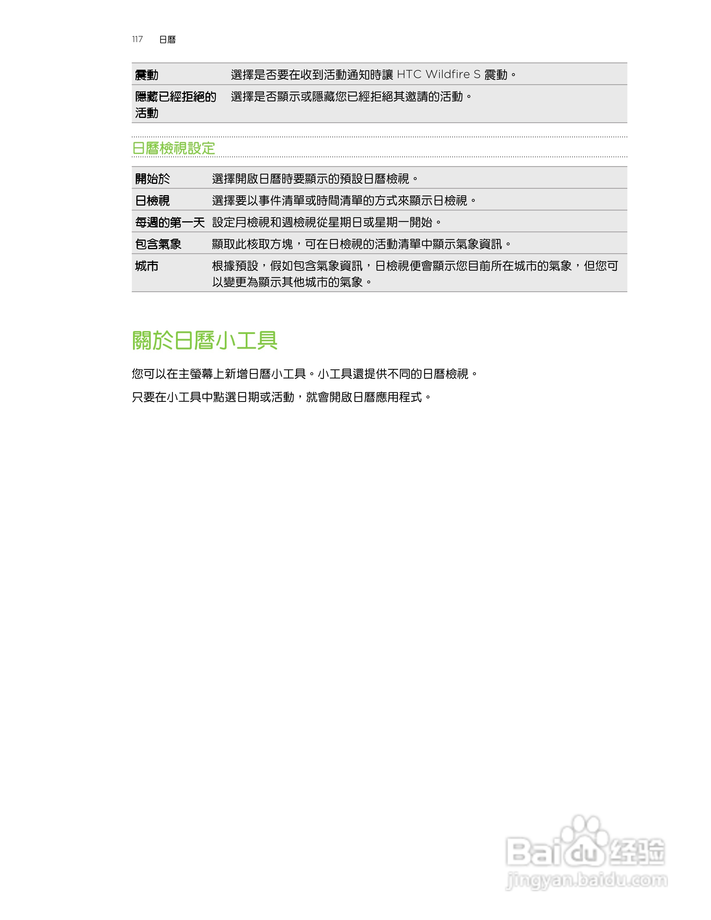 多普达 HTC Wildfire S A515c手机使用说明书:[12]