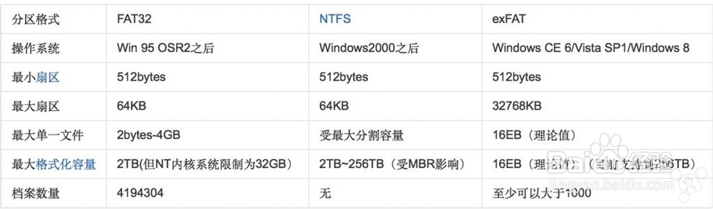 U盘提示文件过大，拷贝限制4G大小，怎么办？