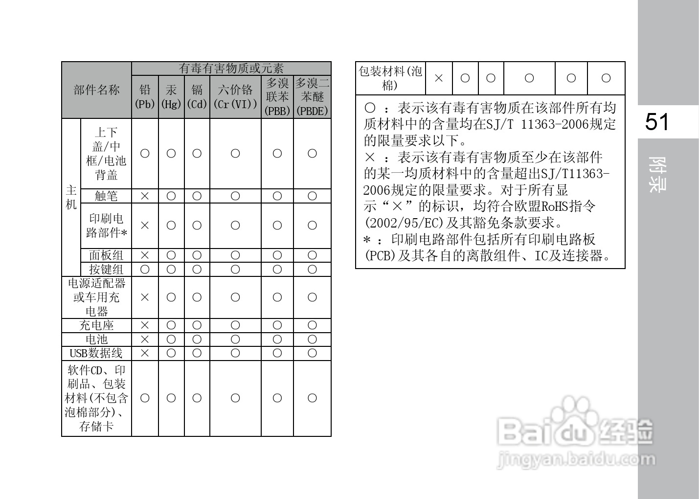 多普达T8588手机使用说明书:[7]