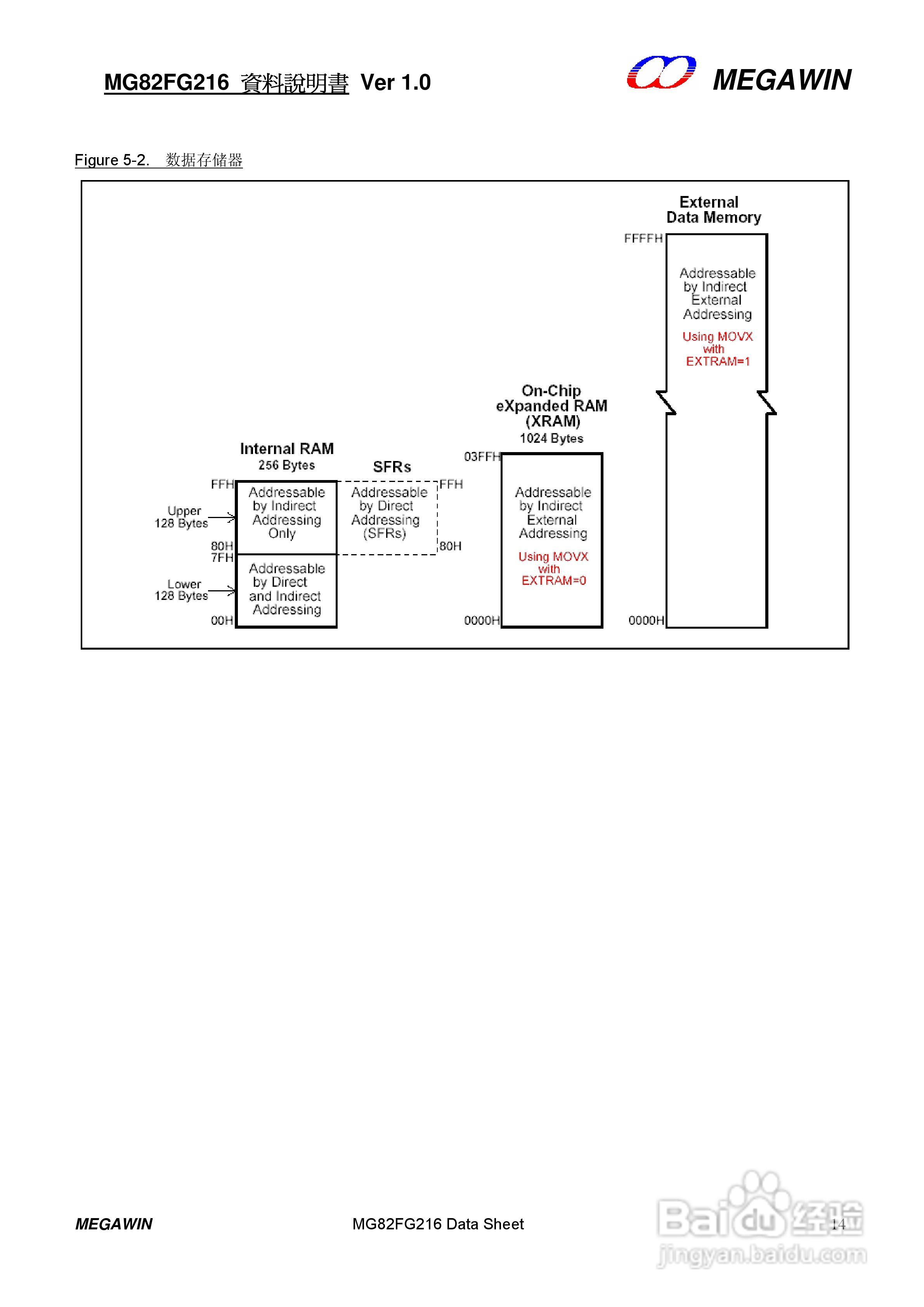 MEGAWIN MG82FG216 8 位微处理器用户手册:[2]