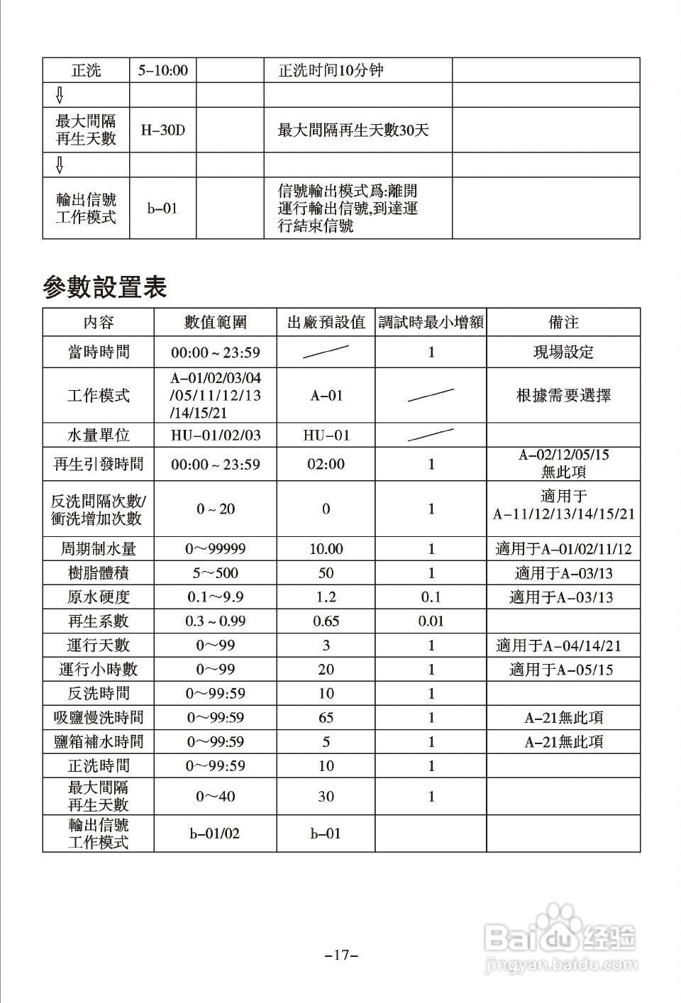 润新TM.F82A-LED多功能控制阀使用说明书:[2]
