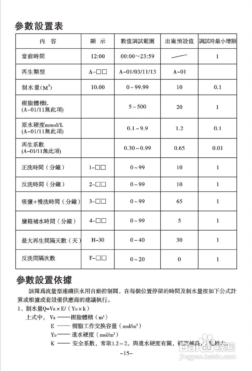 润新TM.F73多功能控制阀使用说明书:[2]