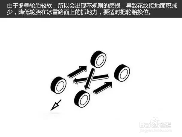 冬季换冬季胎，太有必要了