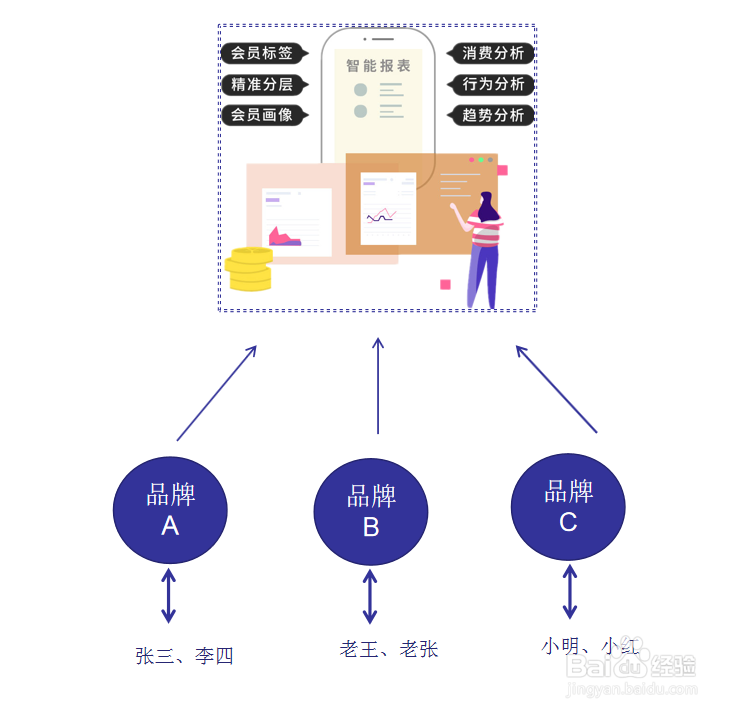 订货系统如何按品牌区分客户群体(品牌屏蔽)