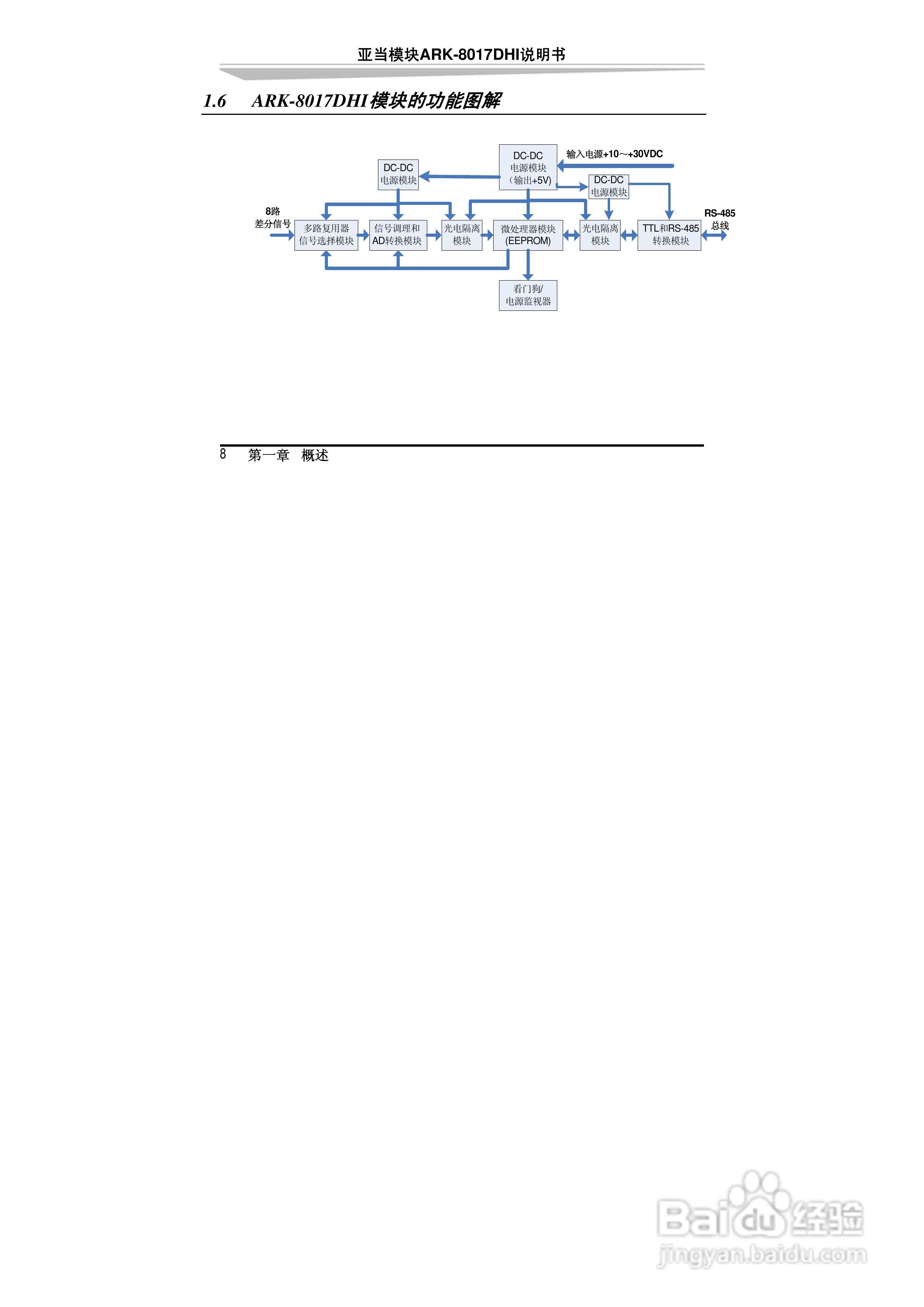 研祥ARK-8017DHI帯隔离16位差分8路模拟量输入模块说明:[2]