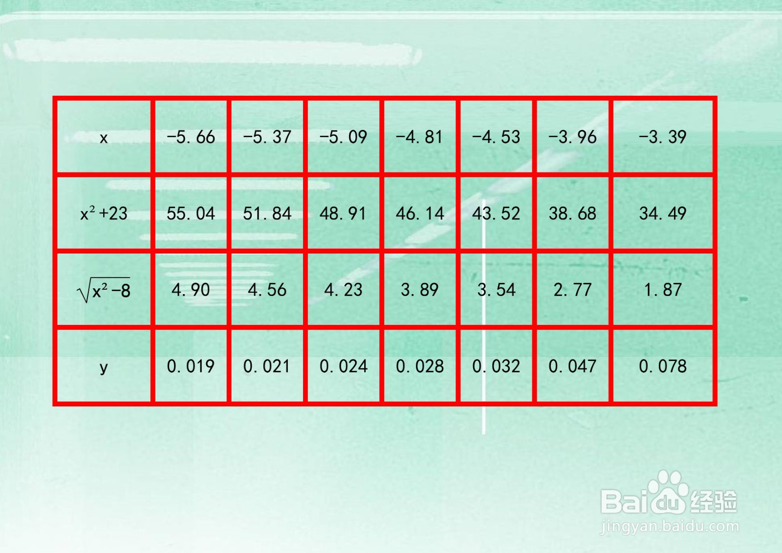 函数y(x^2+23)√(x^2-8)=5的图像画法