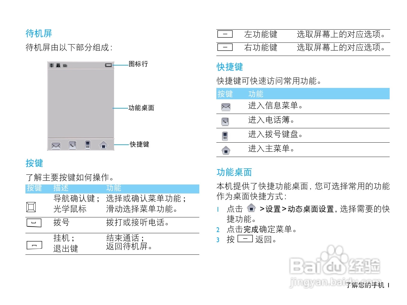 飞利浦X713手机使用说明书:[1]
