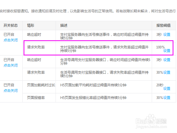 如何修改生活号网关报警请求失败率的报警阀值