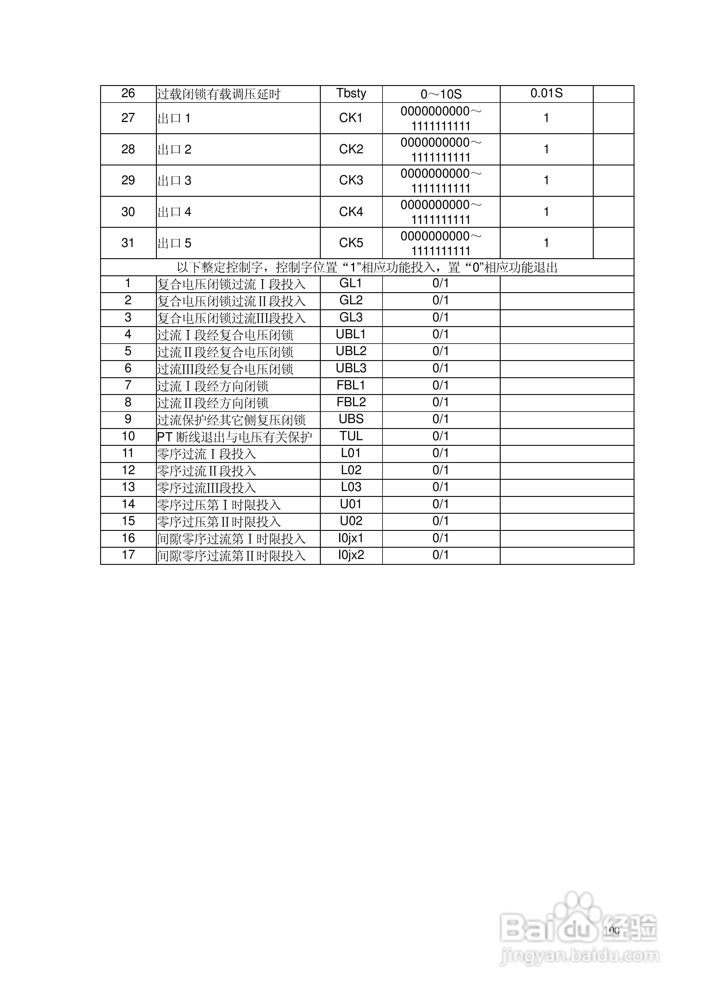 安瑞FSA-3152A备用电源自投装置技术说明书:[13]