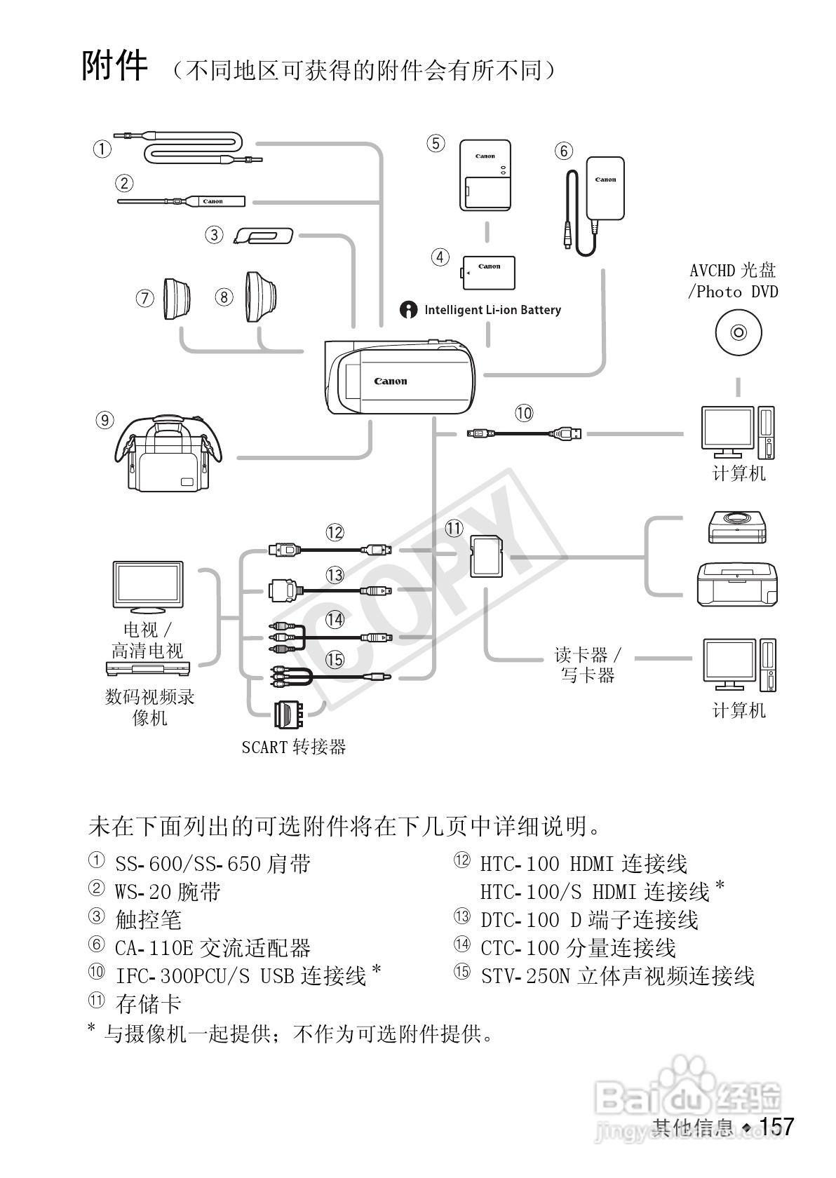 佳能LEGRIA HF R27数码摄像机使用说明书:[16]