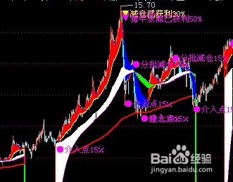 网上理财的一些识别骗局的技巧？