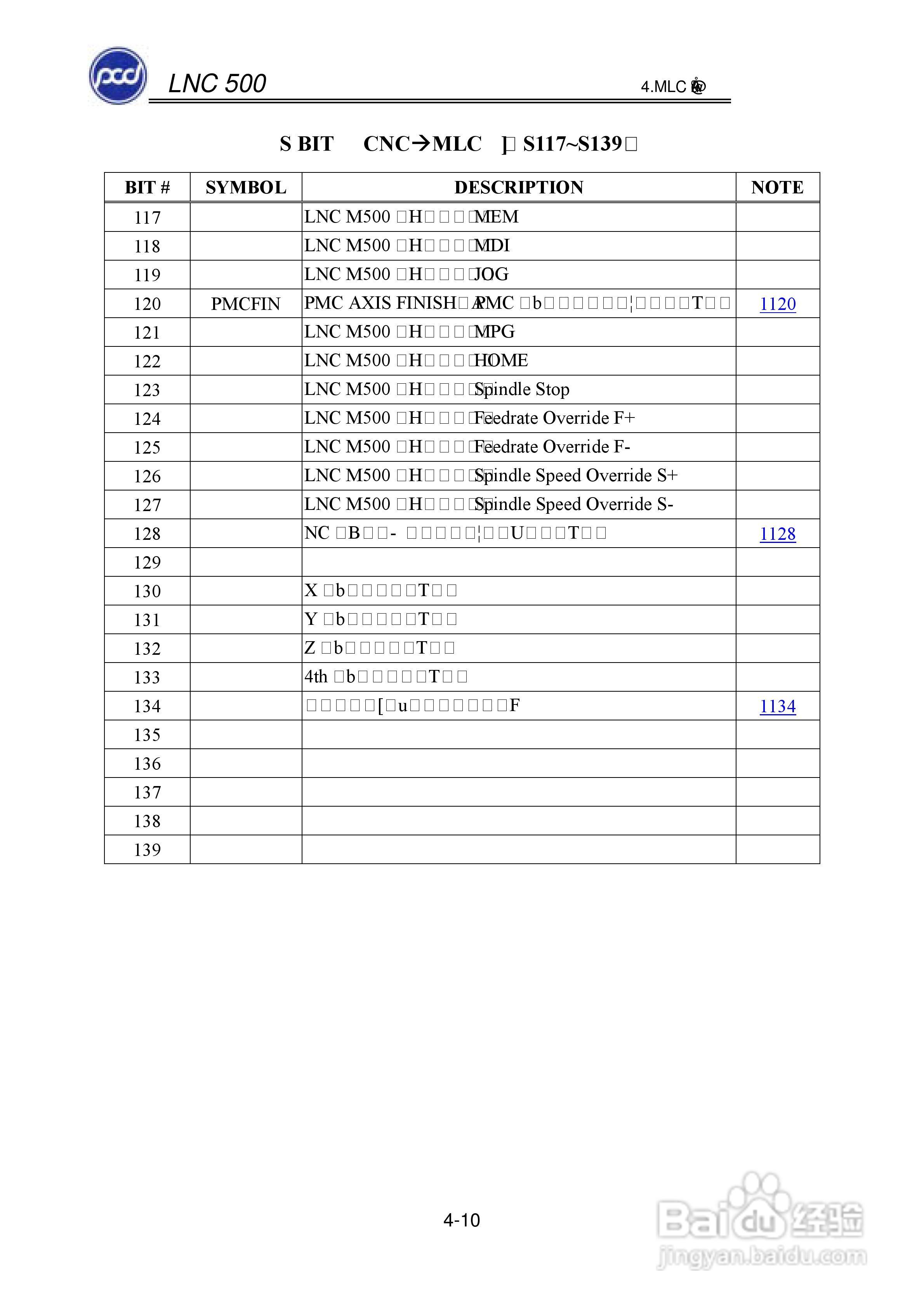 宝元科技LNC-M500系列铣床控制器维护手册:[5]