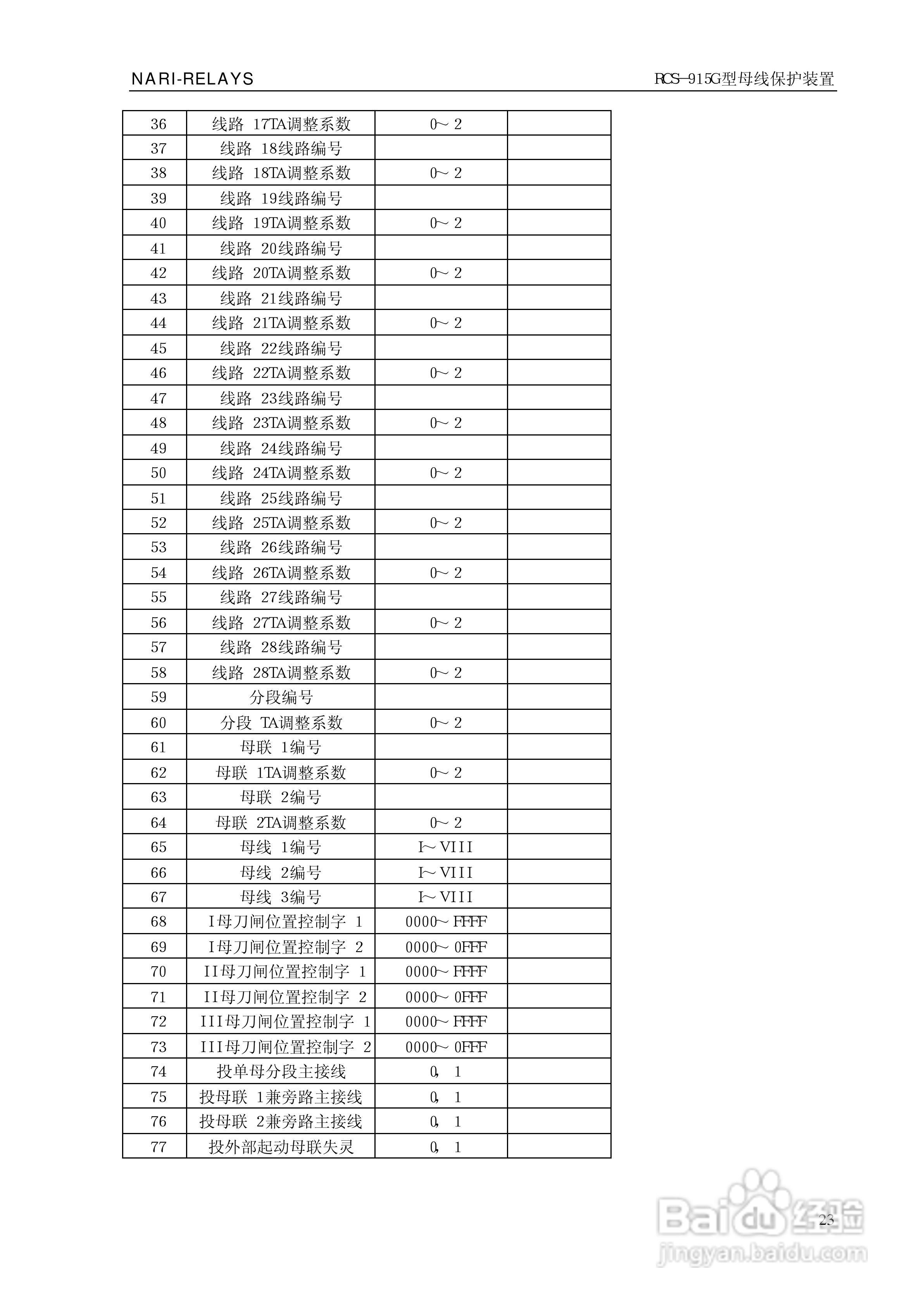 RCS-915G型微机母线保护装置技术和使用说明书:[3]