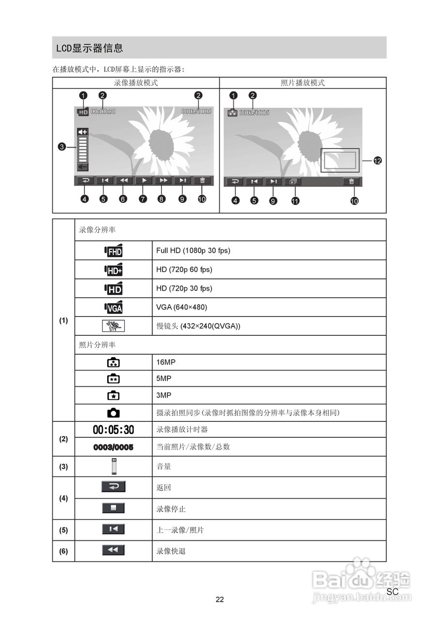 海尔DV-E30数码摄像机说明书:[3]