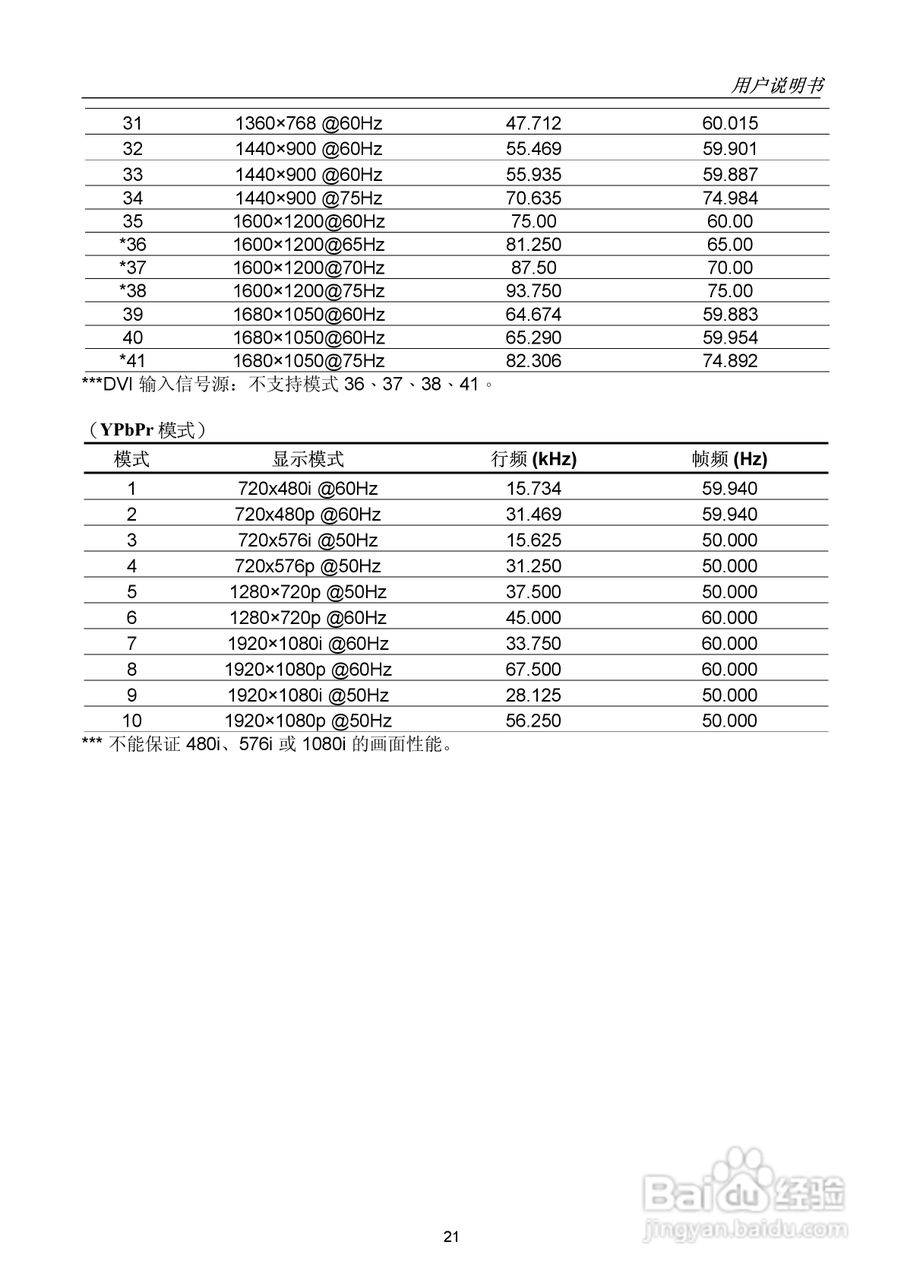 瀚视奇HW222液晶显示器使用说明书:[3]