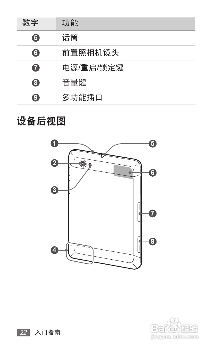 三星GT-P6800手机使用说明书:[3]