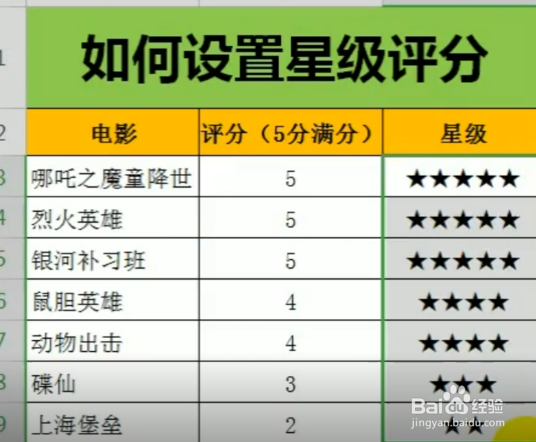 如何设置星级评分呢
