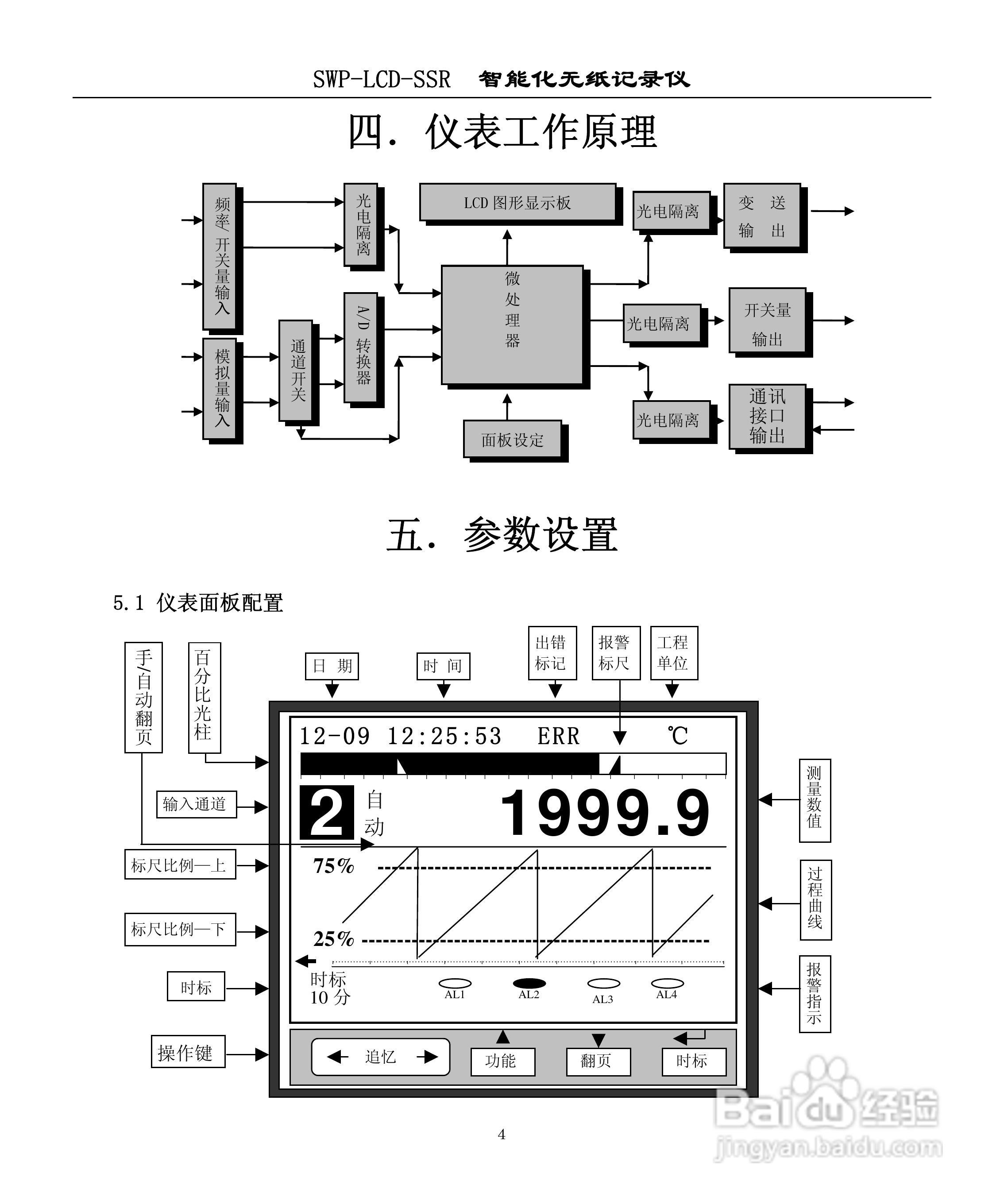 昌晖SWP-LCD-SSR无纸记录仪说明书:[1]