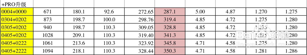 狂野飙车959怎么改