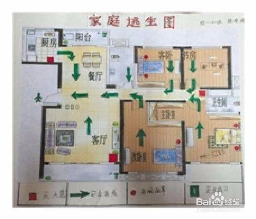 家庭该如何预防火灾