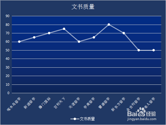 留学中介各维度排名