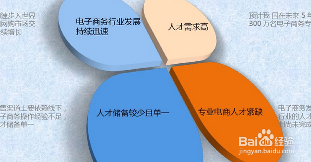 优秀的电商负责人如何快速提高自己能力