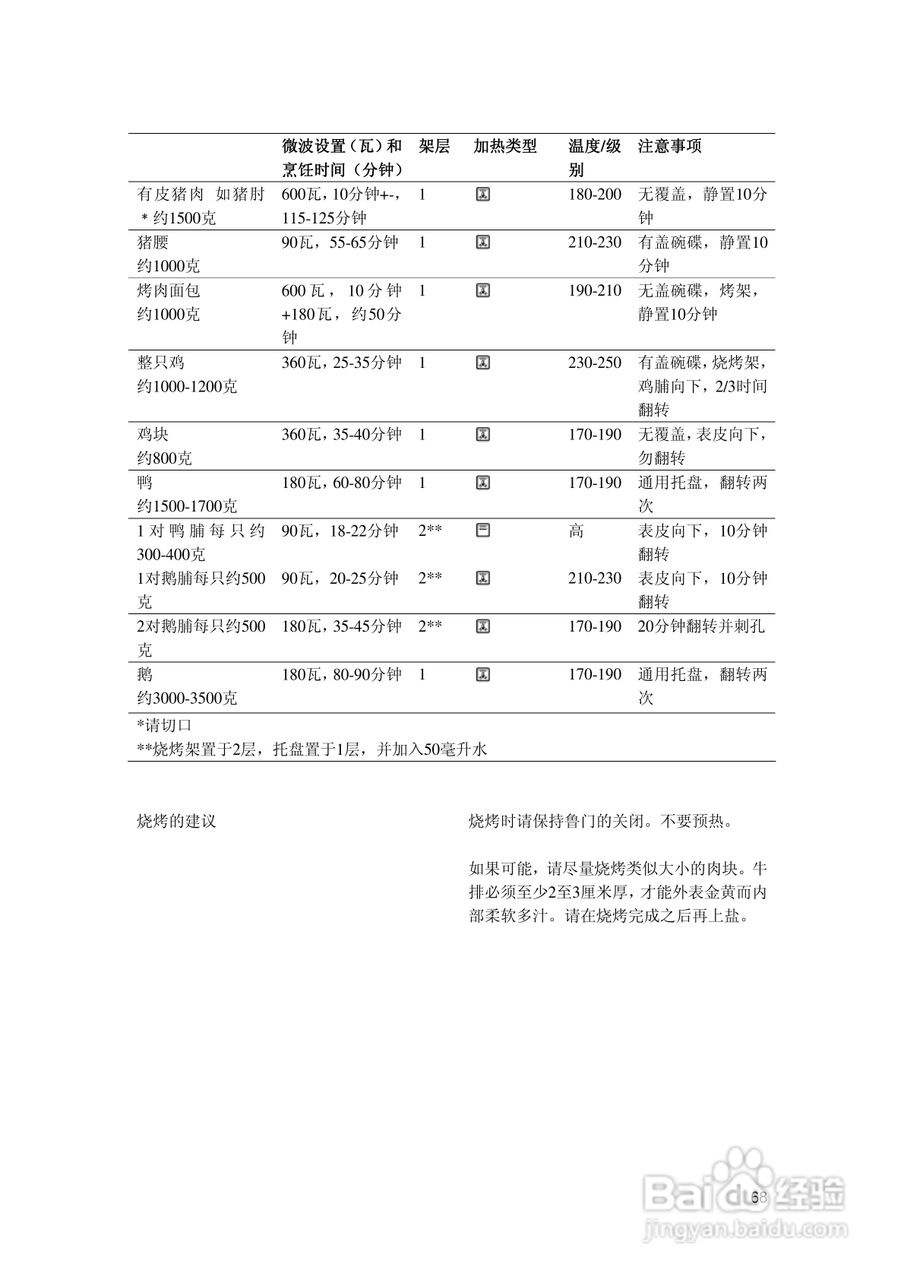 西门子HB86k581B烤箱使用说明书:[7]