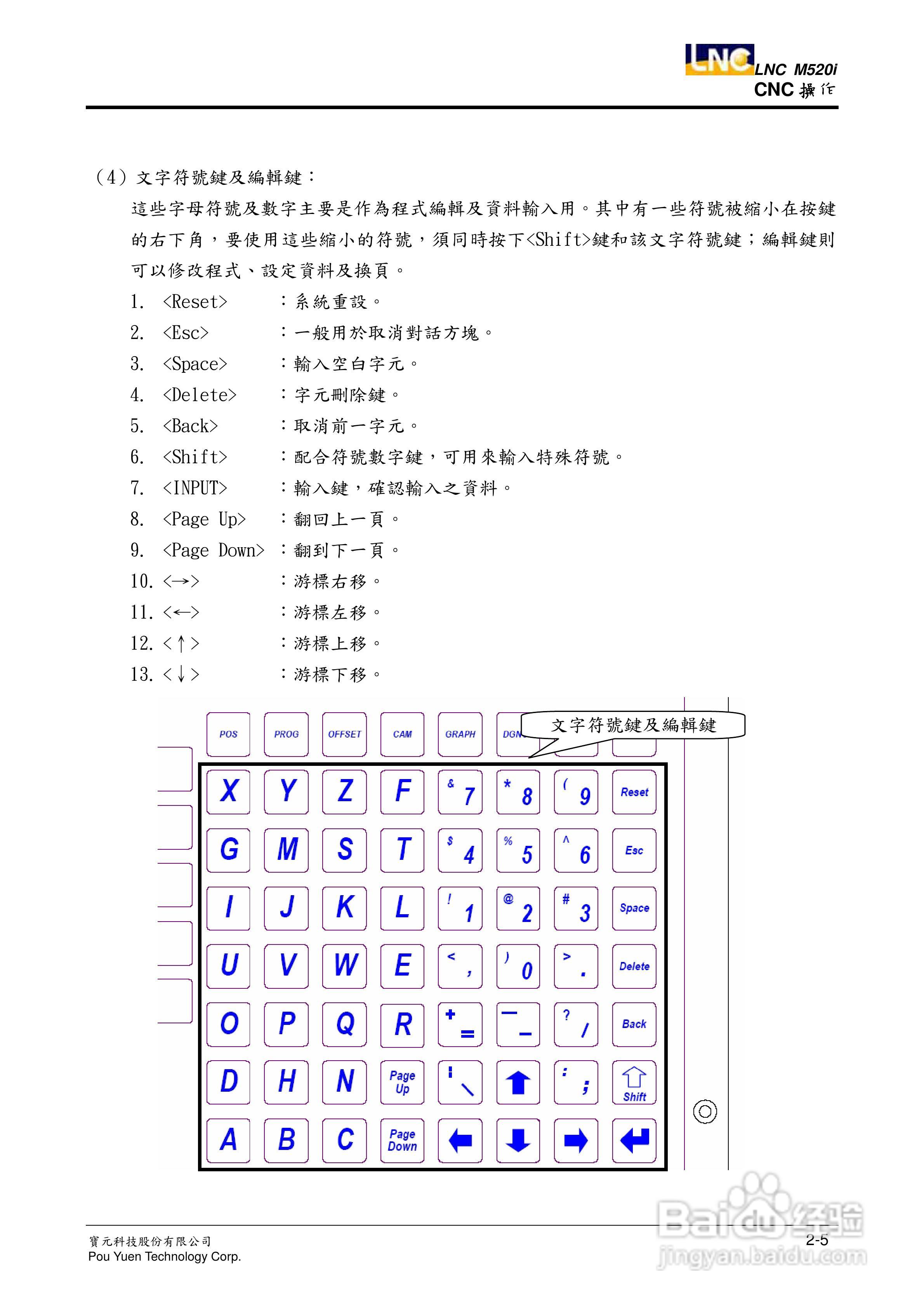 LNC-M520i系列铣床控制器操作手册:[2]
