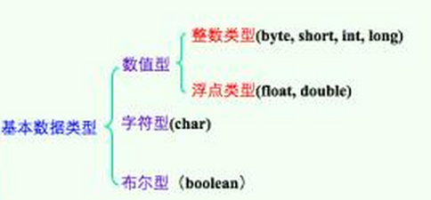 java基础语言