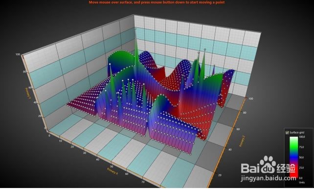 LightningChart版本8.1包含哪些新特征