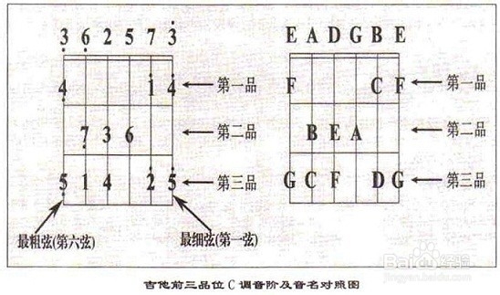 吉他调音-音不准怎么办