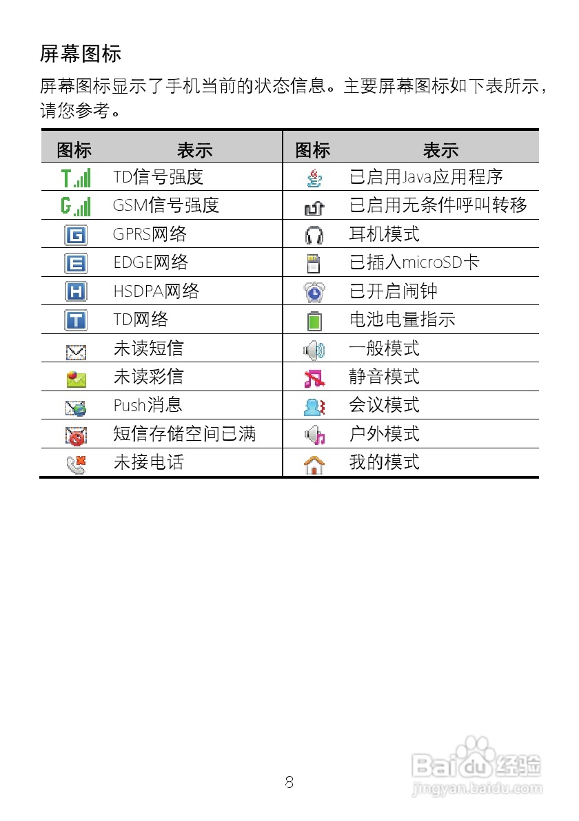 华为 T2011手机说明书:[2]
