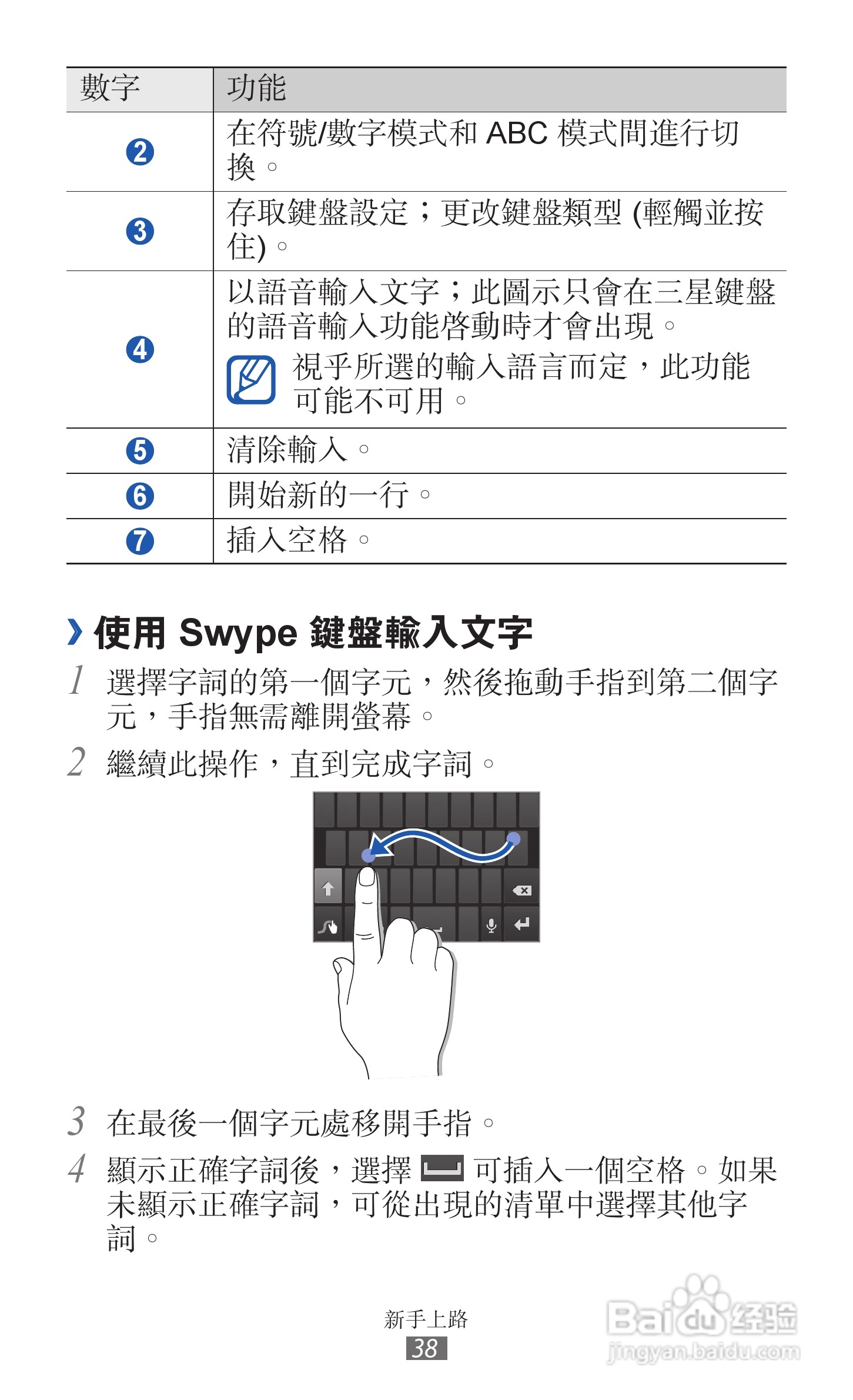 三星GT-I9070手机使用说明书:[4]