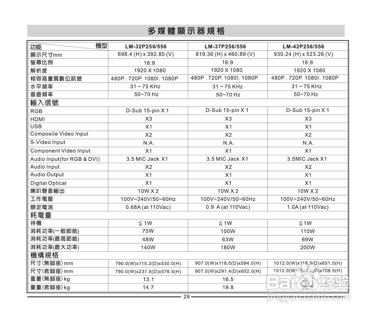 声宝LM-32/37/42P256多媒体显示器说明书:[3]