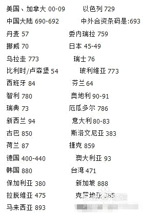 从商品条码看产地