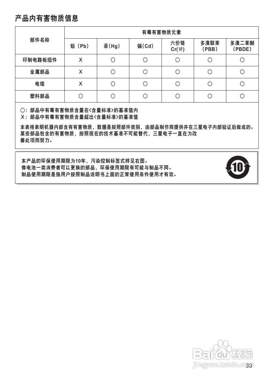 三星DVD-380使用说明书:[2]