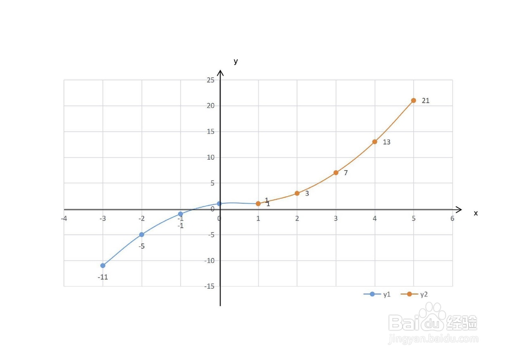 绝对值方程y=x|x-1|+1的图像的图像
