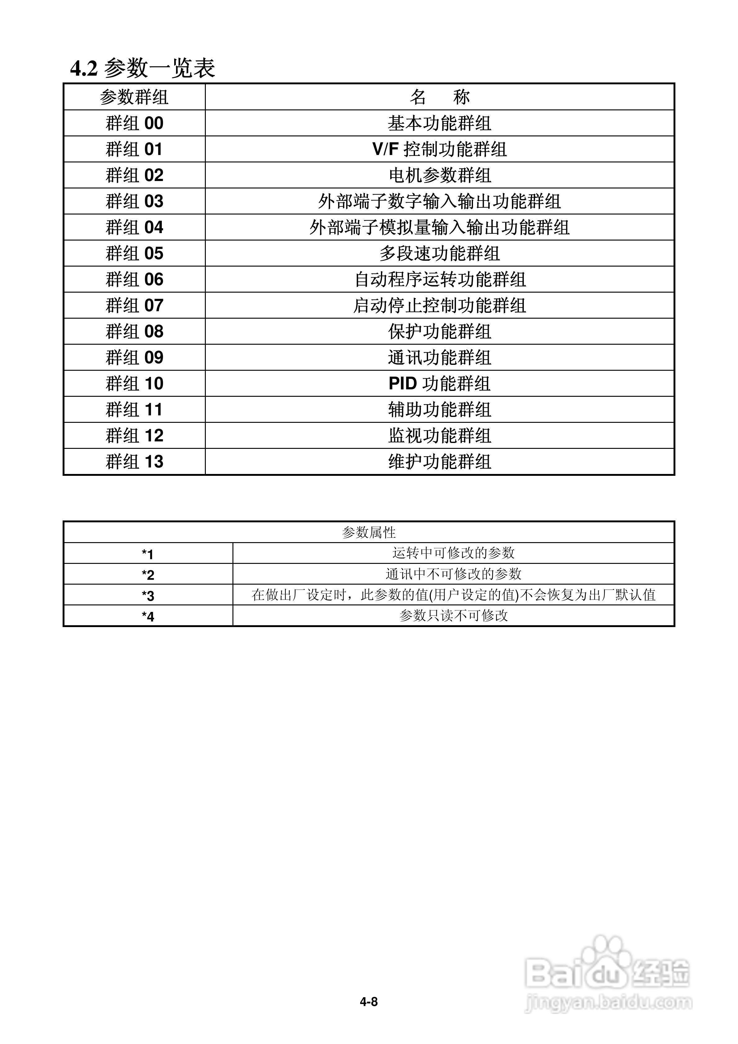 FATEK FID-L2-022-21变频器使用说明书:[4]