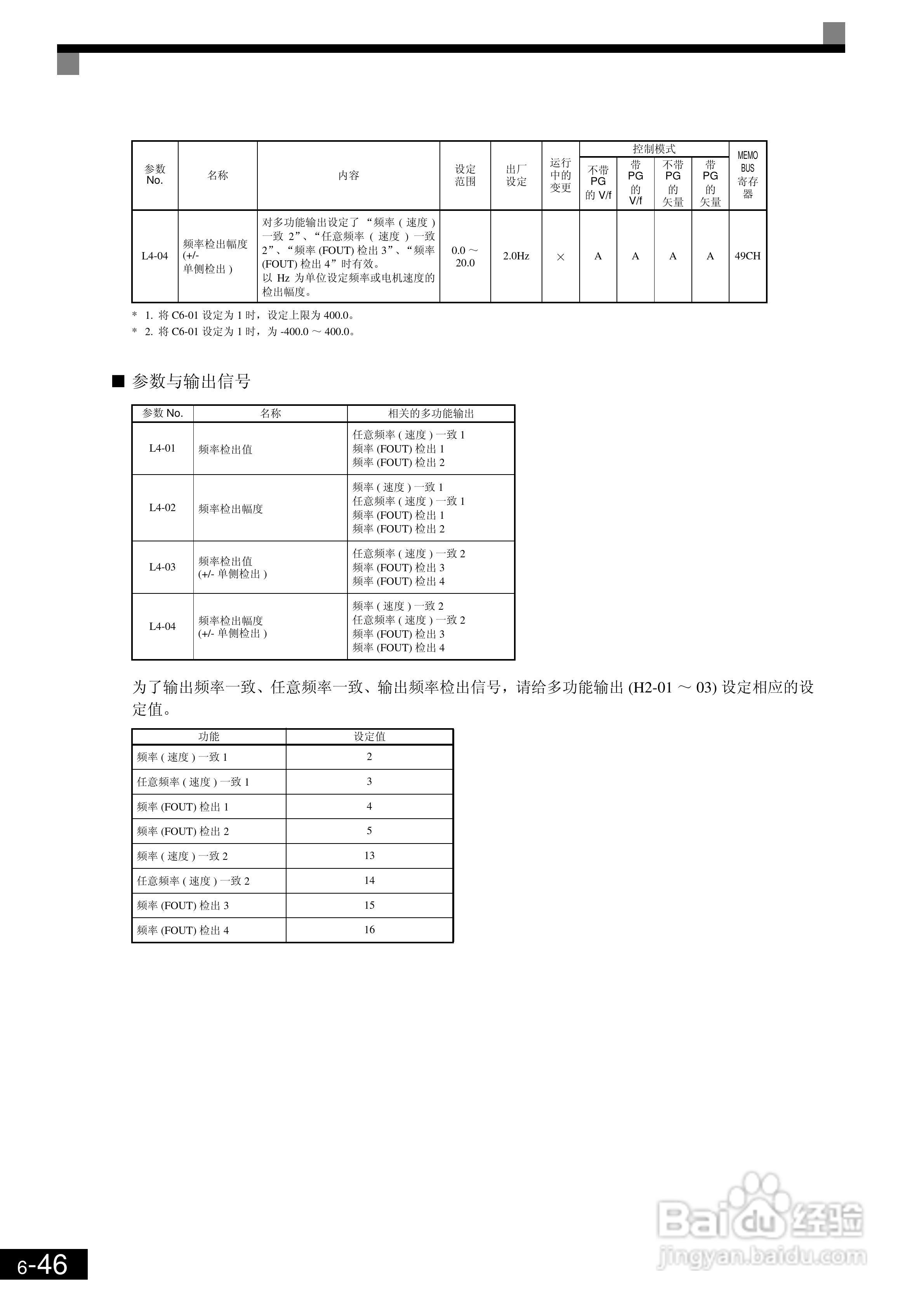 欧姆龙3G3RV-B430K-ZV1变频器说明书:[25]