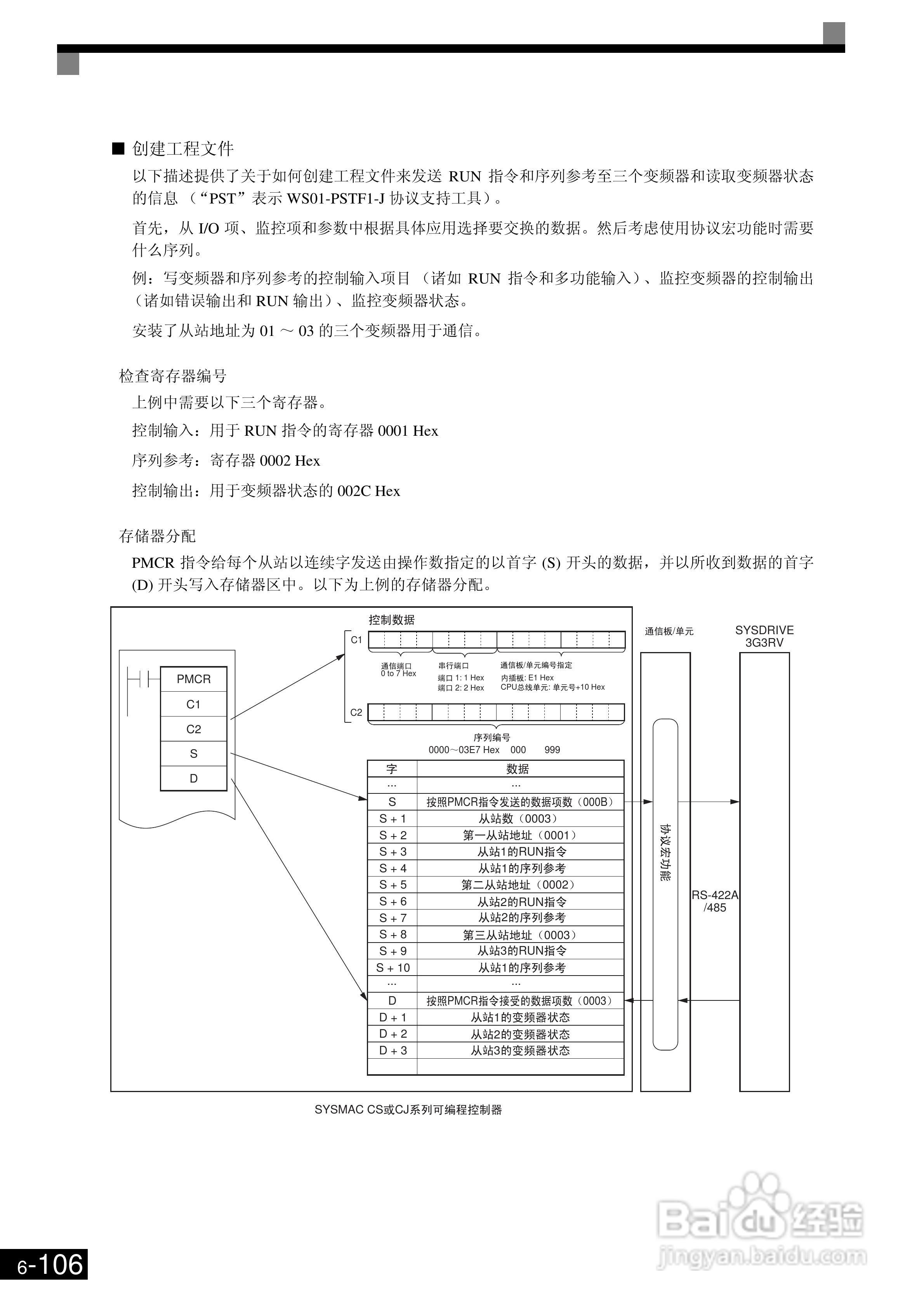 欧姆龙3G3RV-B430K-ZV1变频器说明书:[31]