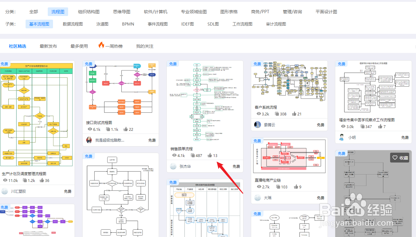 亿图图示如何绘制一份“销售跟单流程”