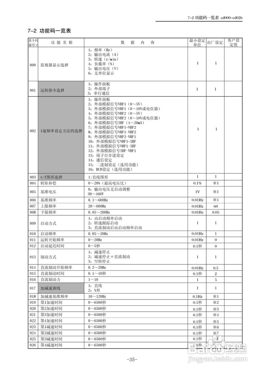三垦WD05-55K卷绕专用型变频器使用说明书:[4]