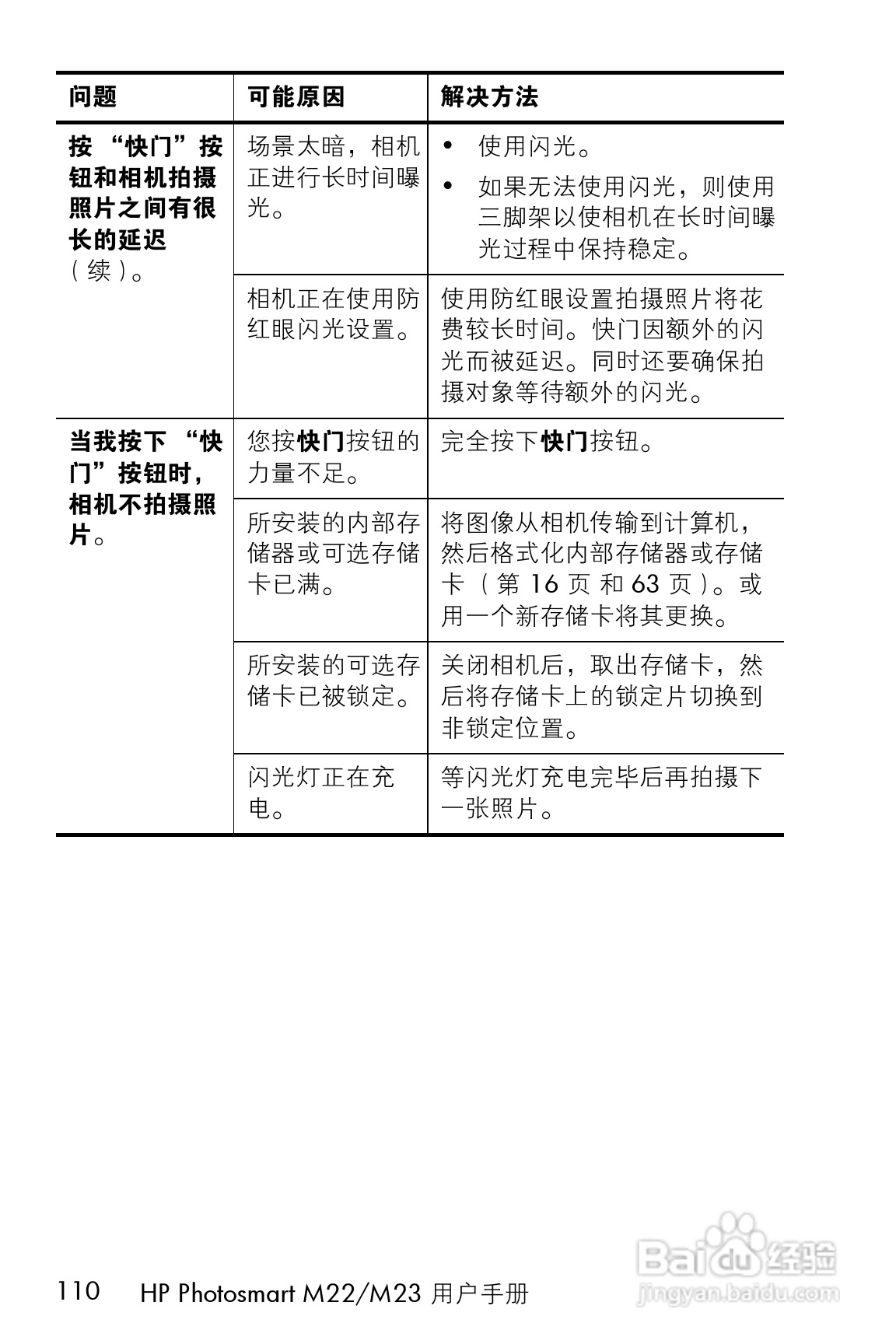 惠普M23数码相机使用说明书:[11]