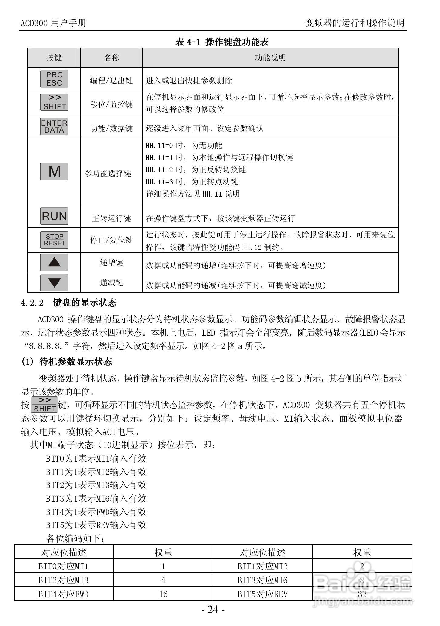 K&R ACD300 经济矢量型变频器用户手册:[3]