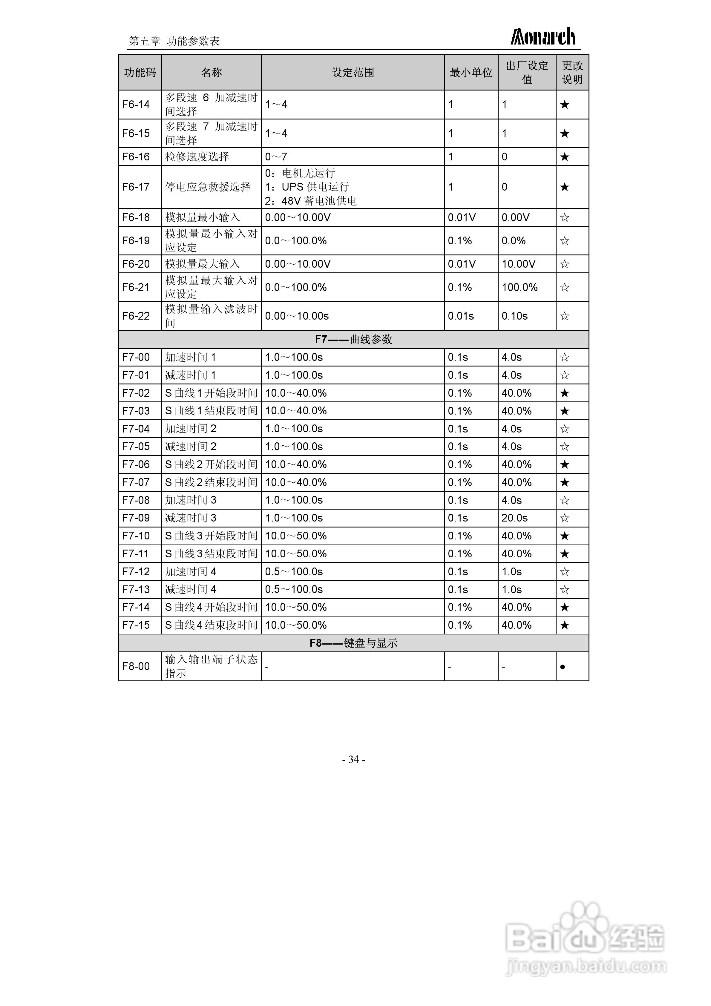 汇川ME320L-4045电梯专用变频器用户手册:[4]