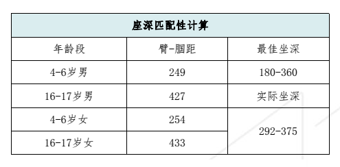 人体工学儿童椅六大标准